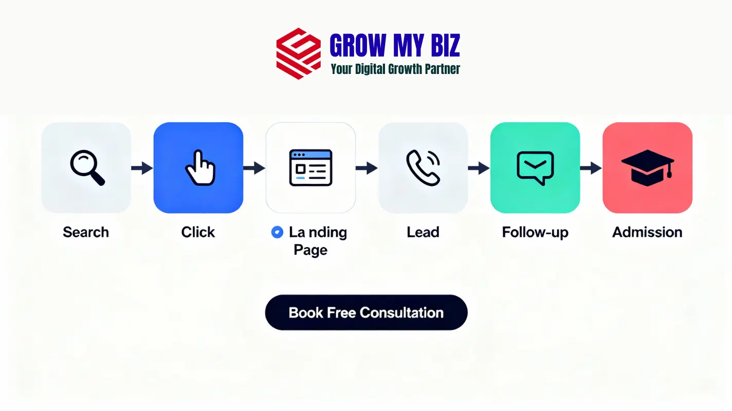 Google Ads for Schools in Delhi