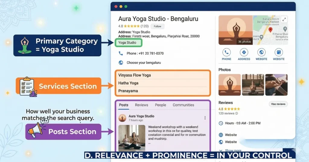 Google Business Profile setup for yoga studio — correct category, services section, and weekly posts highlighted