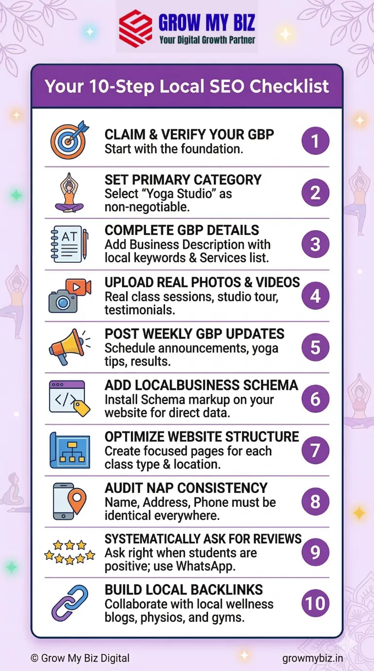 Local SEO checklist for yoga studios in India — 10-step action plan to rank on Google Maps and get more students