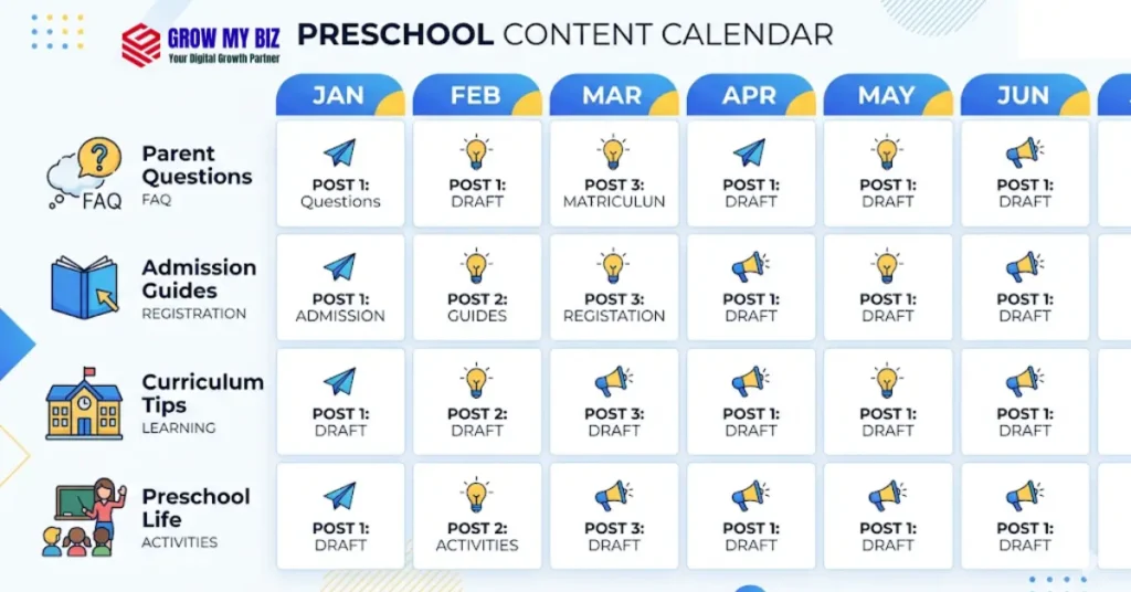 Preschool content marketing calendar – blog topics for play schools to rank on Google